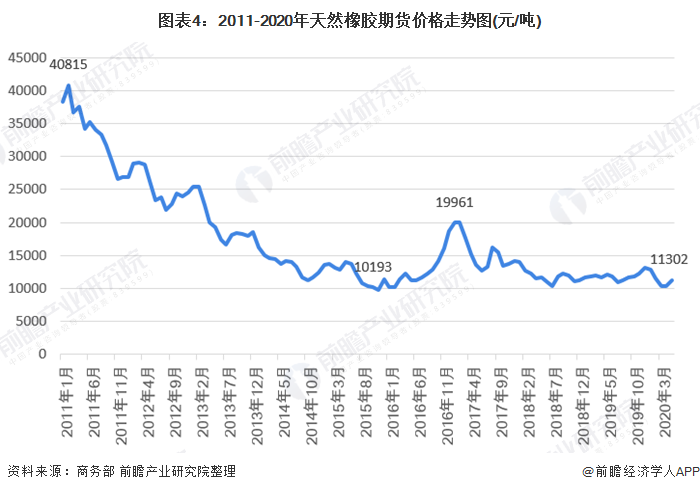 （2024年8月14日）今日天然橡胶期货最新价格行情查询