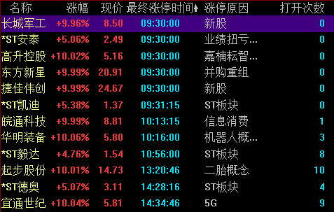 腾达科技8月13日龙虎榜数据