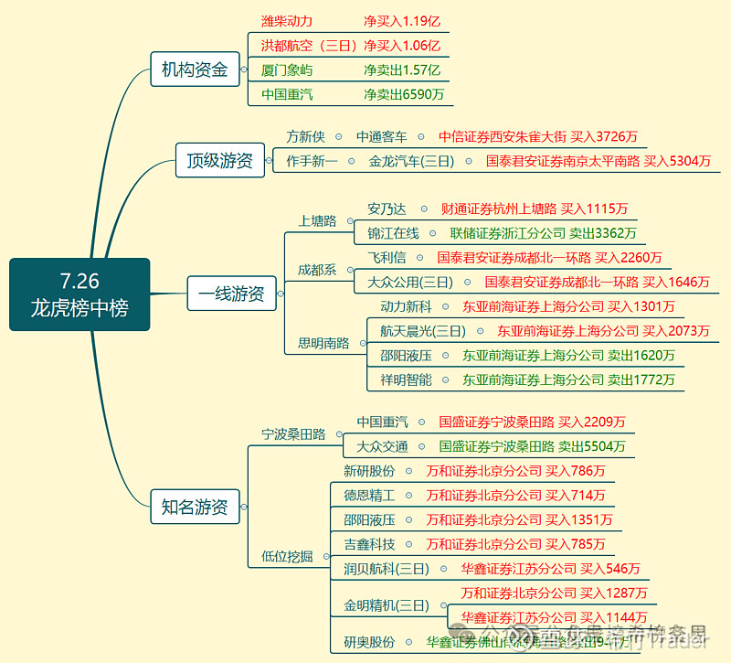 腾达科技8月13日龙虎榜数据