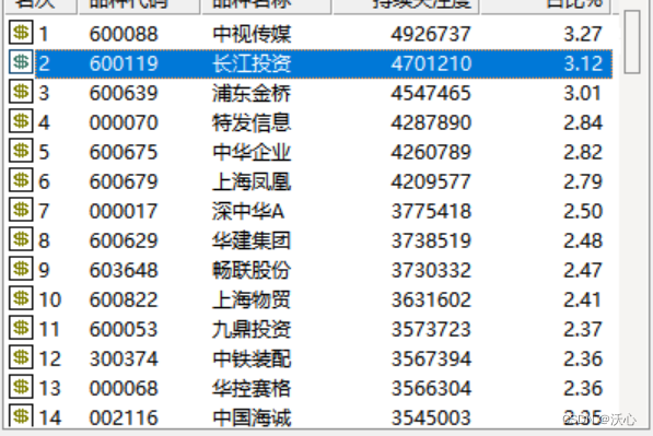 腾达科技8月13日龙虎榜数据