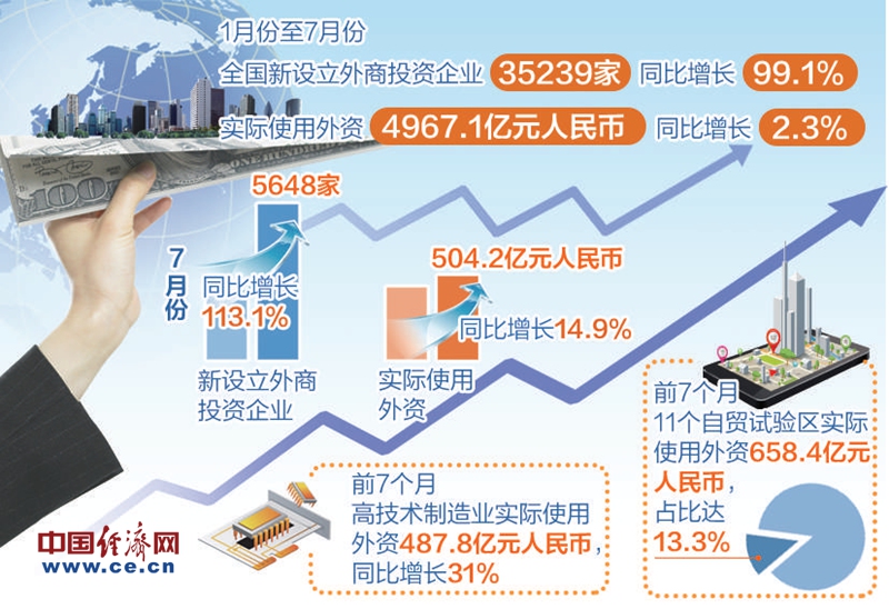 希腊5月份企业营业额增长1.5%