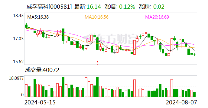 通威股份 拟增资控股润阳股份