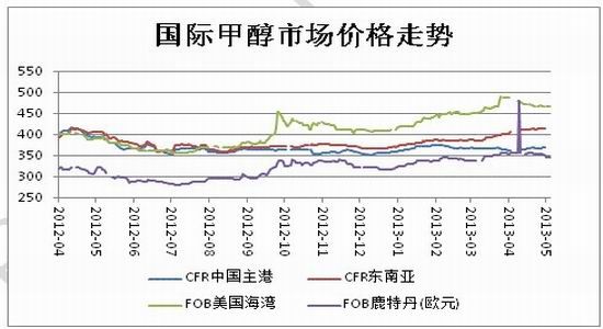 8月14甲醇期货持仓龙虎榜分析：多空双方均呈离场态势