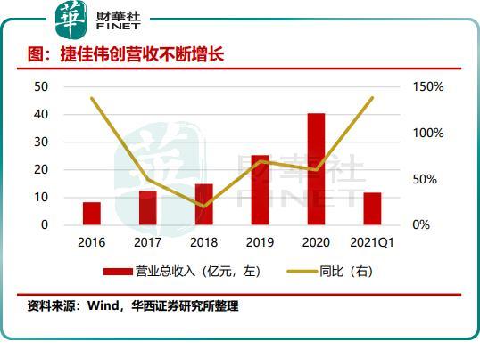 逆势发起并购，通威股份拟50亿控股润阳股份，意在补充海外产能布局