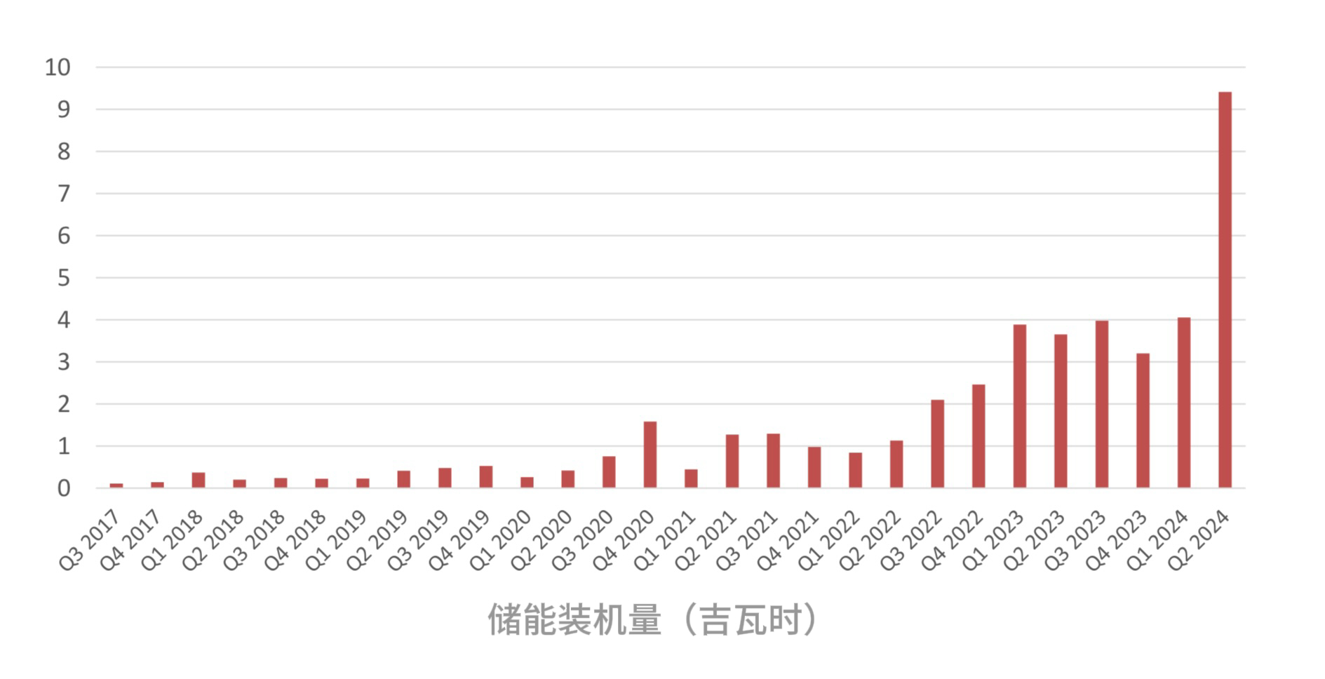 银行第二季度收益预估为610亿美元