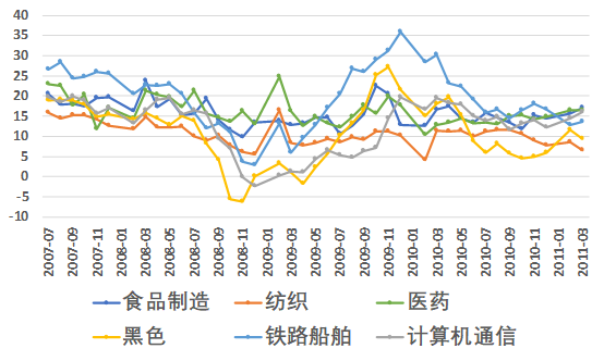 上半年柬埔寨外汇储备近200亿美元，宏观经济形势保持稳定