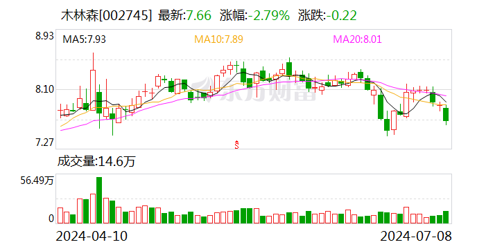 瑞玛精密：8月12日召开董事会会议