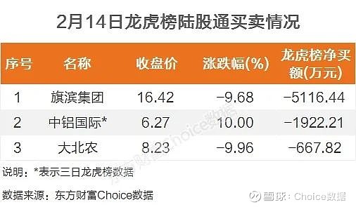 保利联合龙虎榜数据（8月14日）