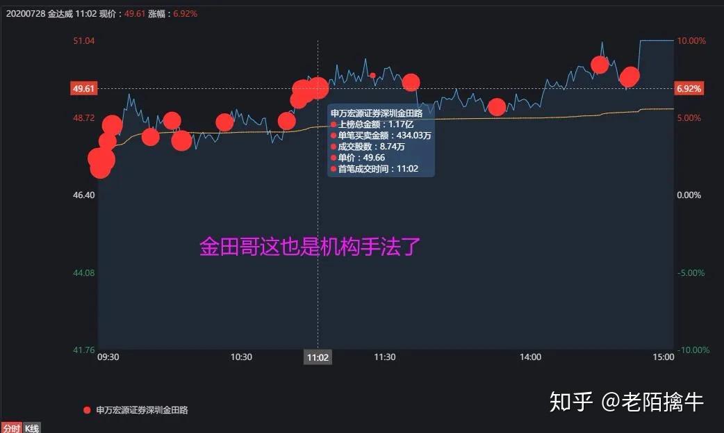 西藏天路8月14日龙虎榜数据