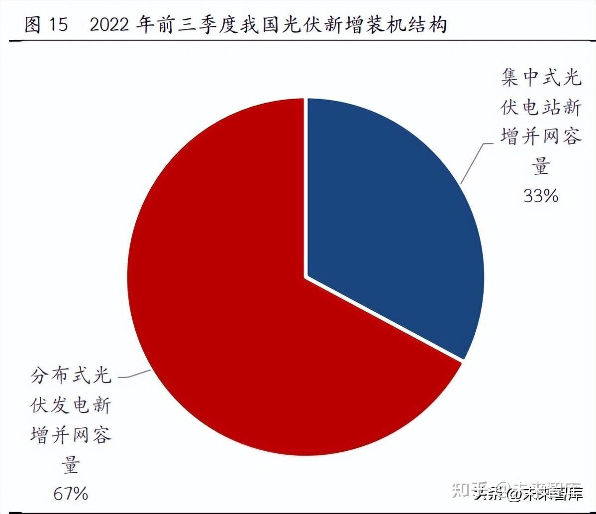 机构策略：关注通信设备、电子元件等板块投资机会