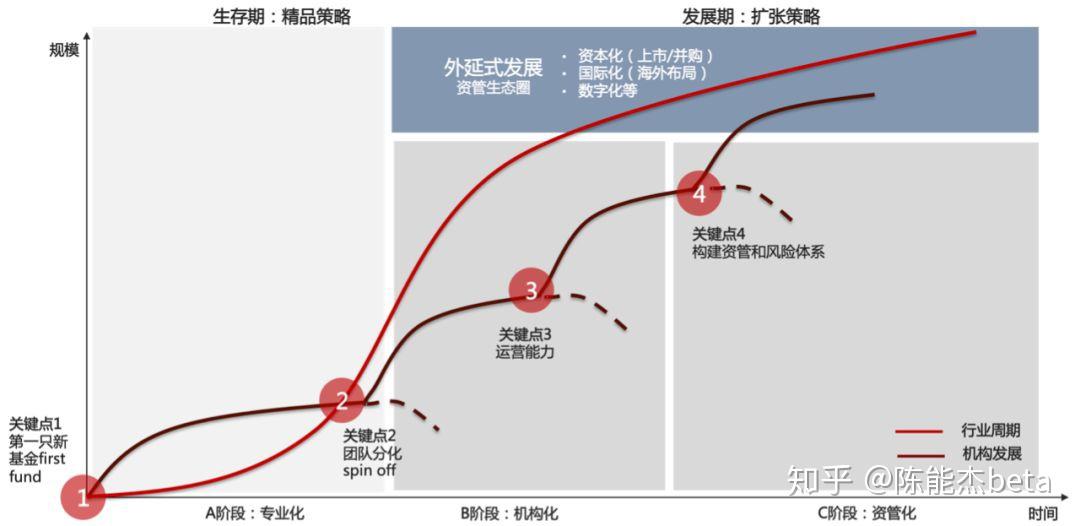 机构策略：关注通信设备、电子元件等板块投资机会