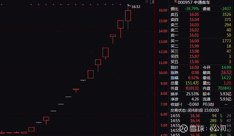 *ST富润录得17天13板