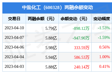 8月14日电子、基础化工、钢铁等行业融资净买入额居前