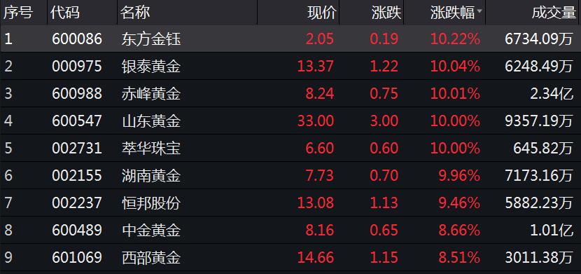 （2024年8月15日）黄金期货和comex黄金今日价格行情查询