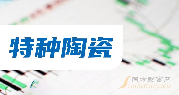 瑞联新材：2024年半年度净利润约9533万元，同比增加63.53%