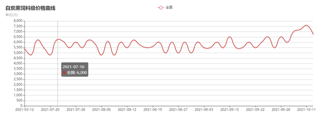 2024年8月15日最新天水高线价格行情走势查询