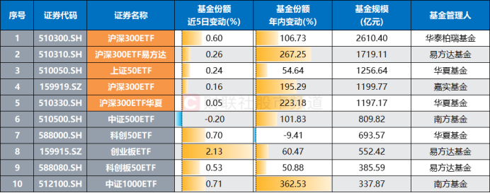 8月14日基金调研瞄准这些公司