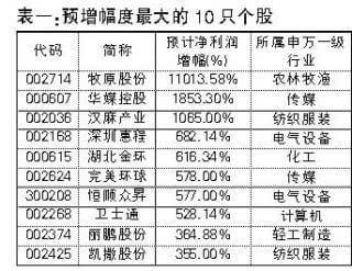 8月14日基金调研瞄准这些公司