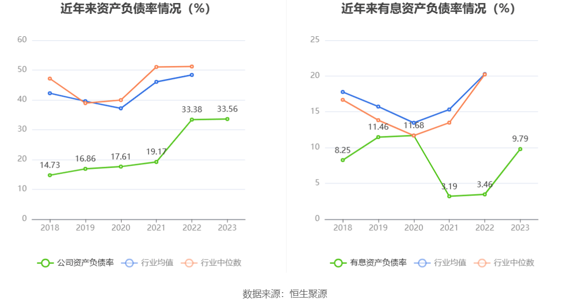 金房能源：上半年净利同比增2.98% 拟10派1元