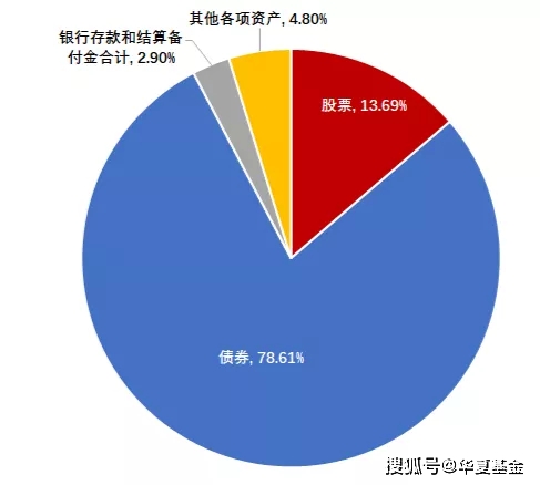 四成3-6月期限纯固收理财近半年零回撤，3家国有行理财公司平均回报居前丨机警理财日报