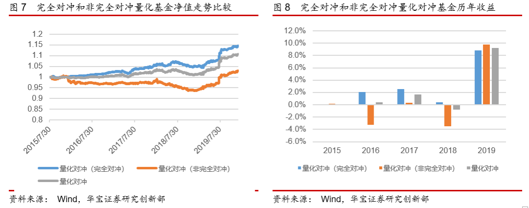 四成3-6月期限纯固收理财近半年零回撤，3家国有行理财公司平均回报居前丨机警理财日报