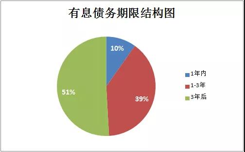 债市波动引发银行理财收益率回落 业内人士：建议优化产品期限结构