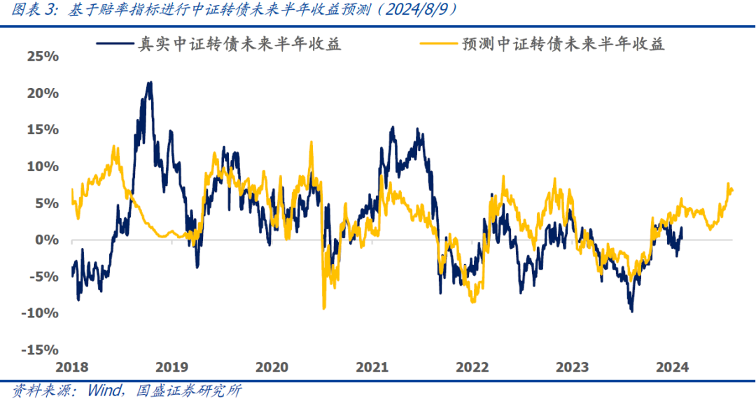 两只转债宣布违约 中证转债本周已下跌0.45%