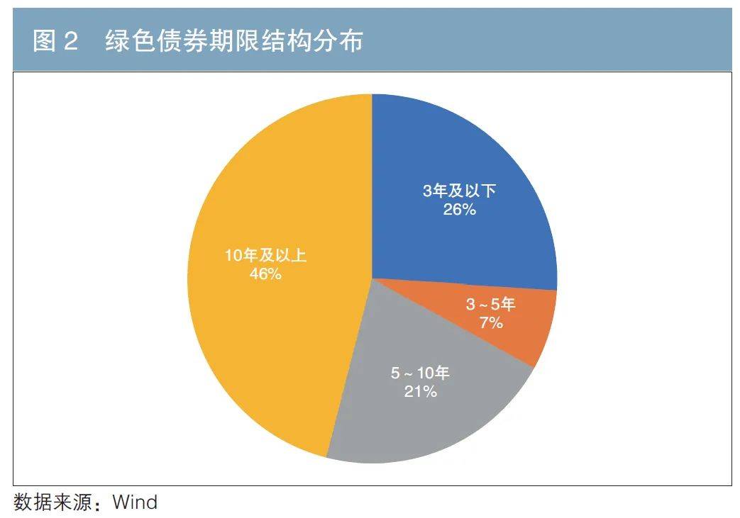 债市波动引发银行理财收益率回落 业内人士：建议优化产品期限结构