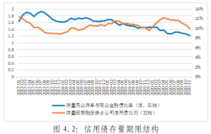 债市波动引发银行理财收益率回落 业内人士：建议优化产品期限结构