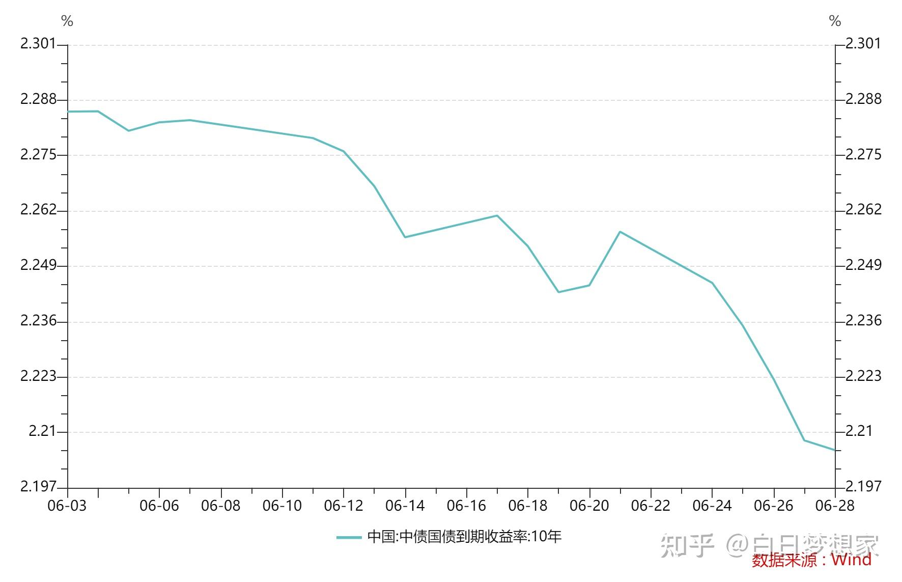 房企境外债融资回暖仍需时日