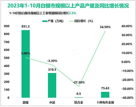 统计局：7月规模以上工业增加值同比增长5.1% 社会消费品零售总额增长2.7%