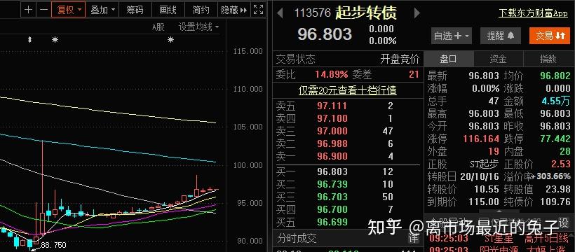 国企可转债的刚兑信仰该放下了