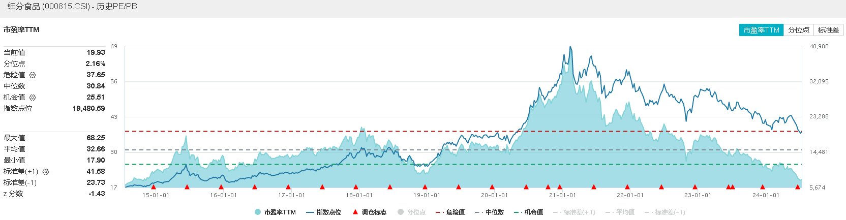 东吴证券给予湘财股份增持评级，2024年中报点评：证券板块经营稳健，实业板块规模持续收缩