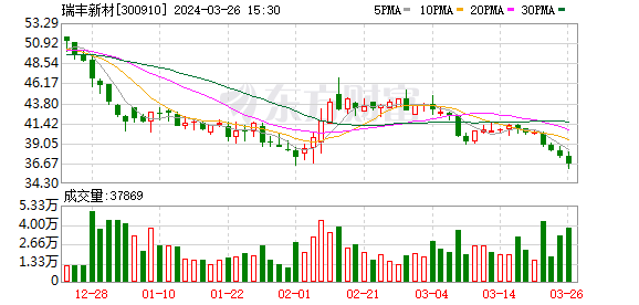 北矿科技：上半年净利润同比增长9.44% 拟10派0.3元