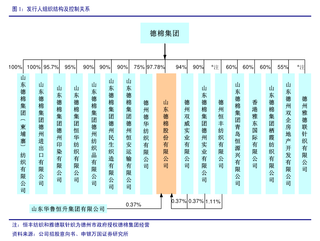 金利华电：我公司产品目前在东南亚有销售，具体销售数据还请关注公司后续发布的公告