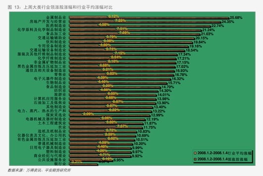 中信建投：风电的核心矛盾仍是国内市场，海外订单提供边际增量