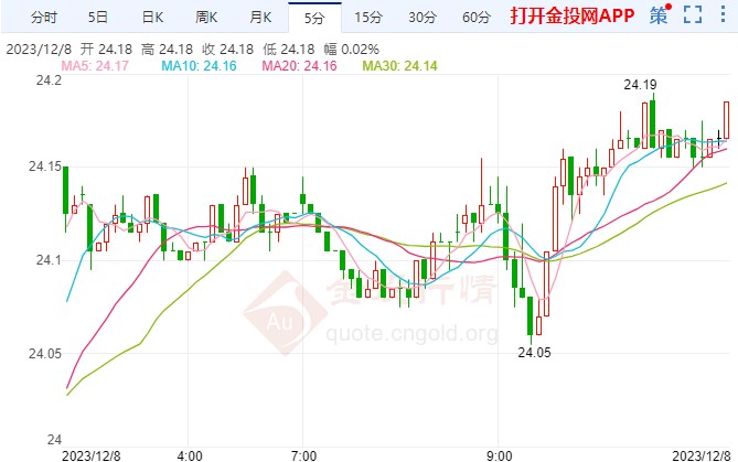 （2024年8月16日）今日白银期货和comex白银最新价格查询