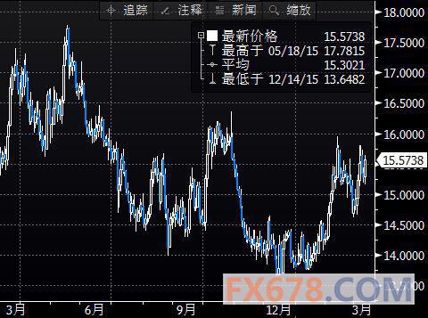 （2024年8月16日）今日白银期货和comex白银最新价格查询