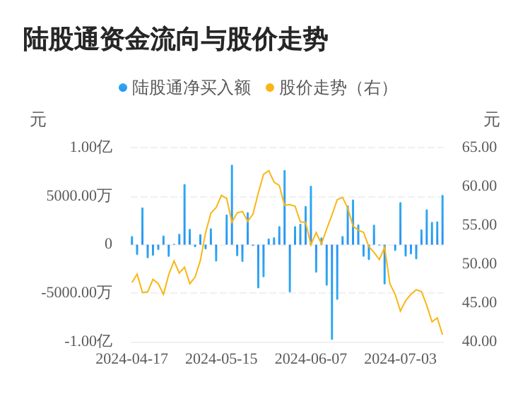 民生银行现6笔大宗交易 总成交金额1.51亿元