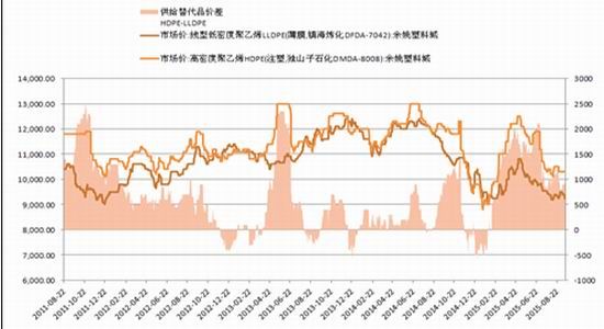 LLDPE：情绪好转 或有反弹