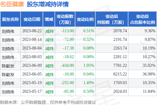 史丹利8月15日大宗交易成交2999.74万元