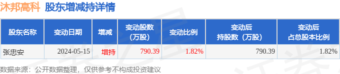 史丹利8月15日大宗交易成交2999.74万元