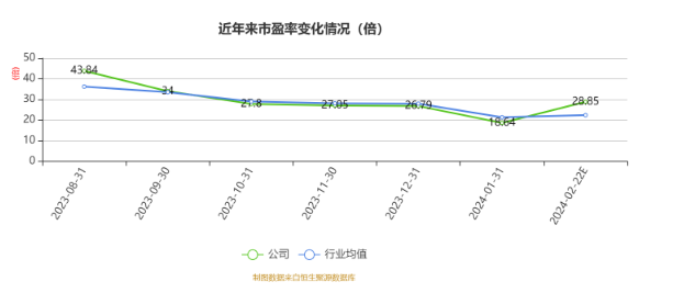 2023年阿塞拜疆油气销售净收入同比增长23%