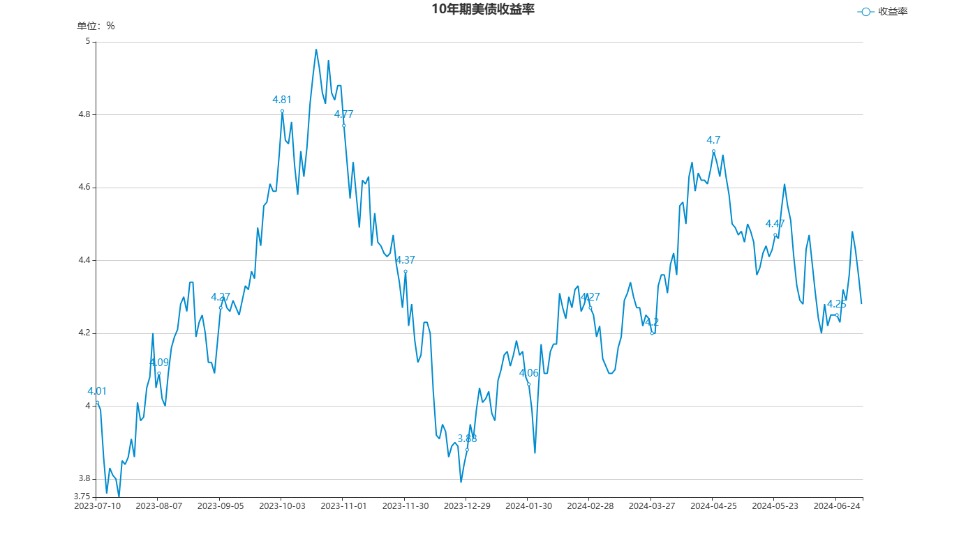 15日2年期国债期货主力合约TS2409下行0.06%