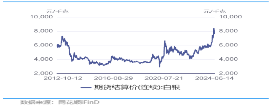 15日2年期国债期货主力合约TS2409下行0.06%