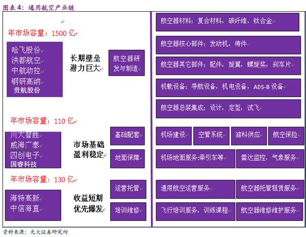 上海：到2026年初步建成低空飞行航线全域连续覆盖的低空通信网络