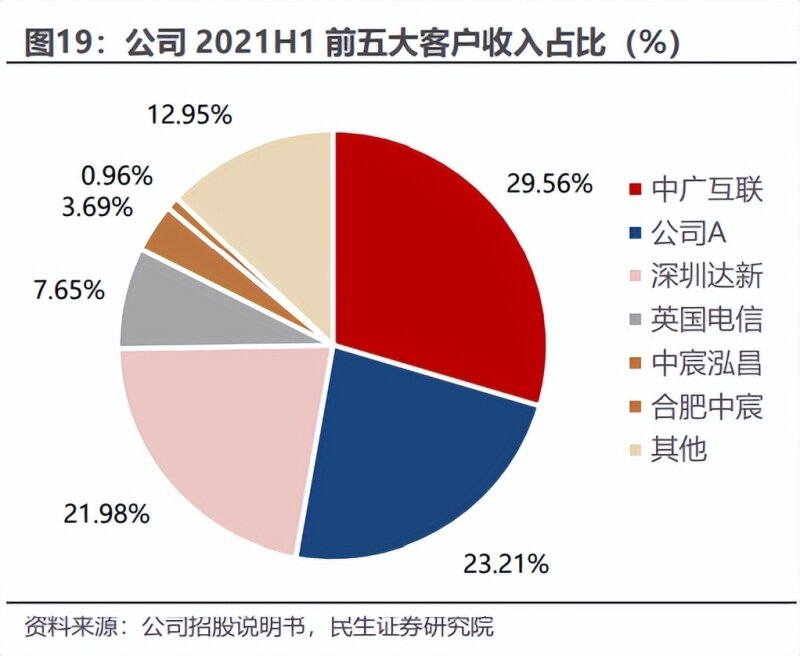 湖北激光产业链公司半年报业绩亮眼