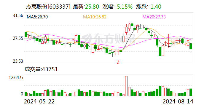 新雷能：8月15日召开董事会会议