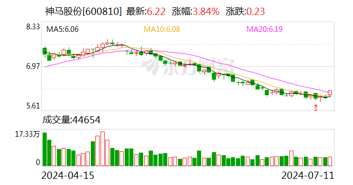 君逸数码：8月16日召开董事会会议