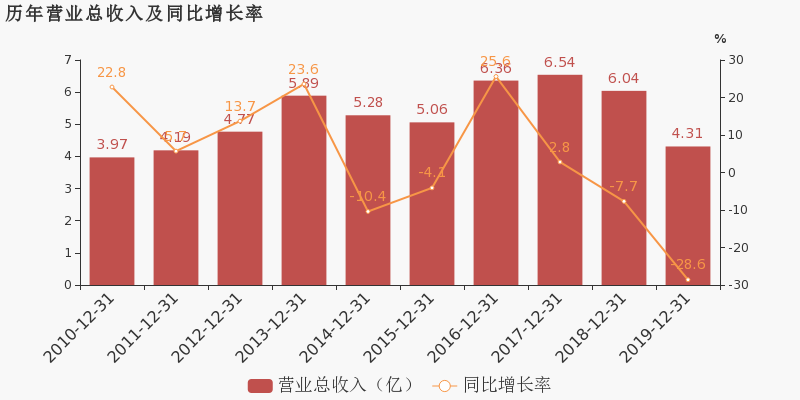 兆新股份：拟转让所持中小微公司全部股权